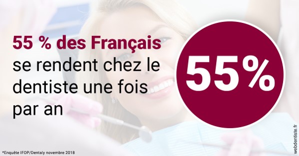 https://dr-trin-yves.chirurgiens-dentistes.fr/55 % des Français 1